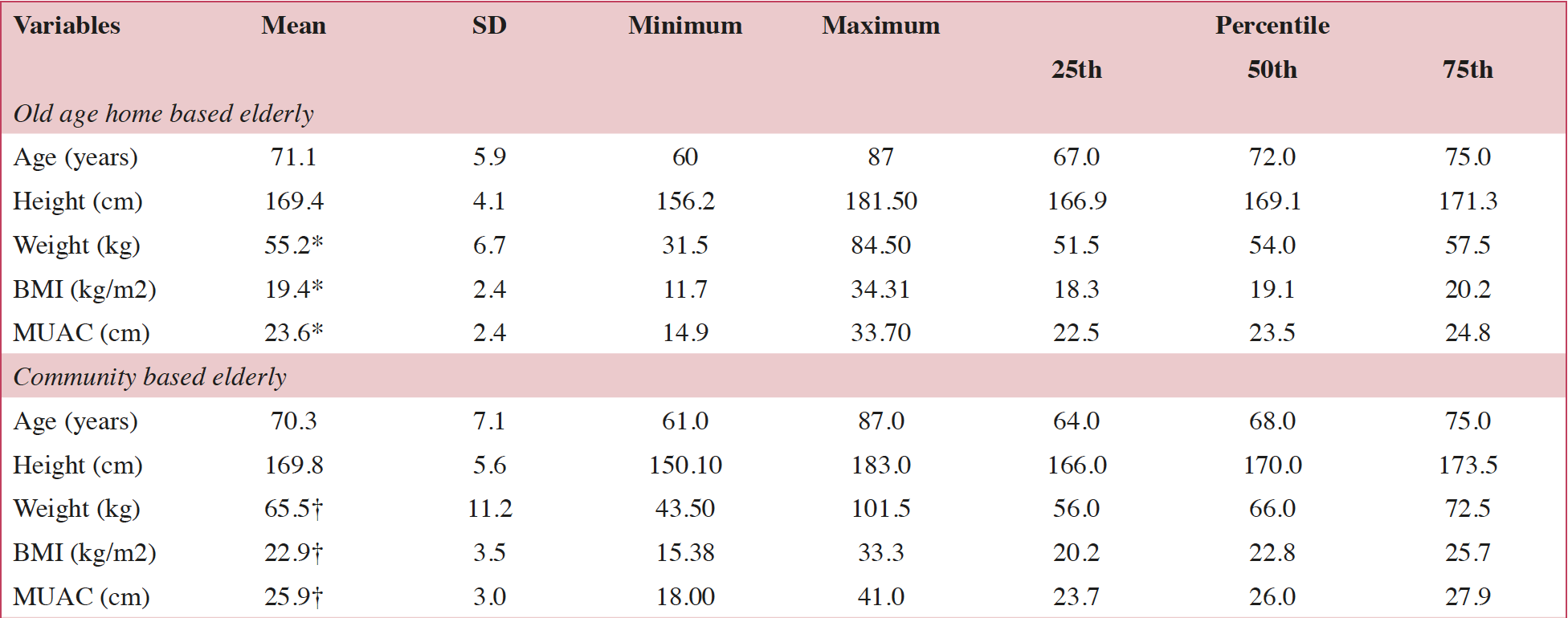 https://www.vitality-medicine-and-engineering-journal.com/wp-content/uploads/2019/09/TAB-2-BOSE.gif